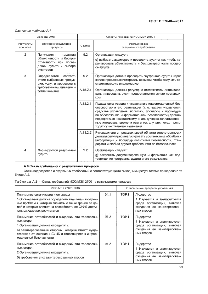 ГОСТ Р 57640-2017