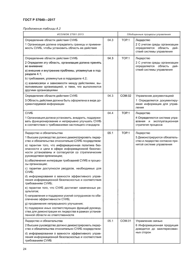 ГОСТ Р 57640-2017