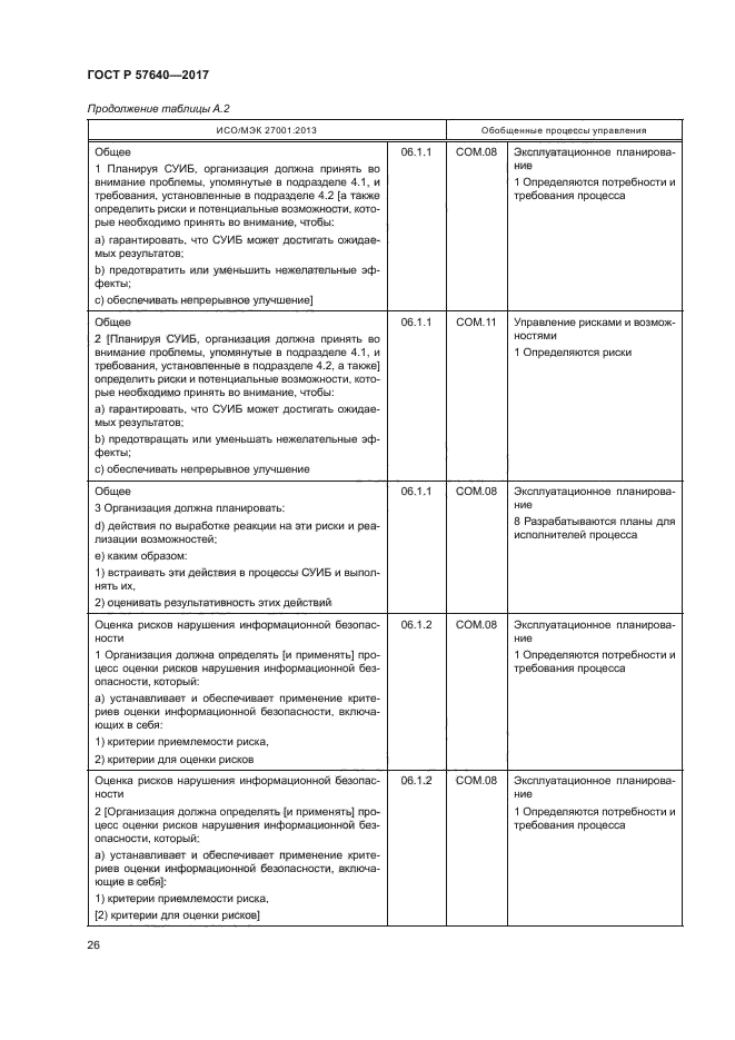 ГОСТ Р 57640-2017