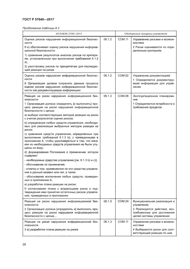 ГОСТ Р 57640-2017