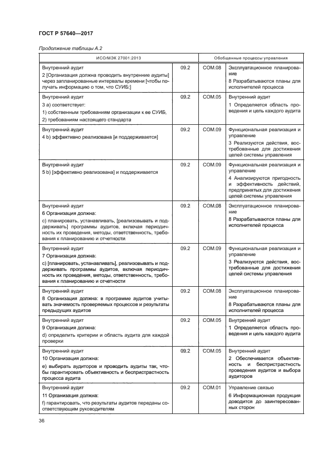 ГОСТ Р 57640-2017