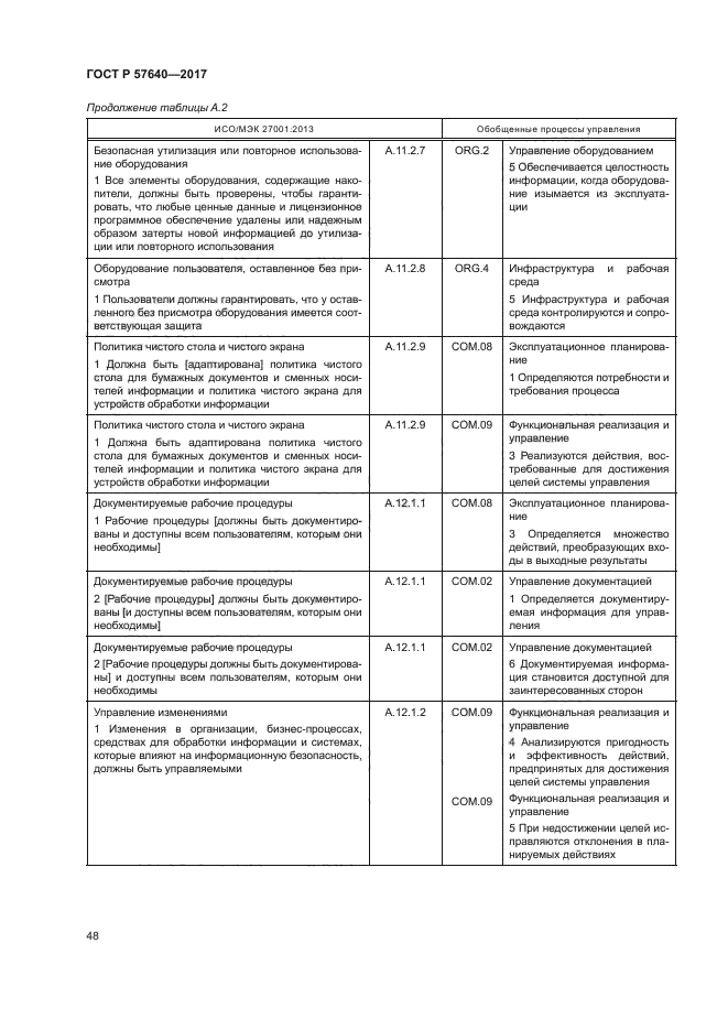 ГОСТ Р 57640-2017