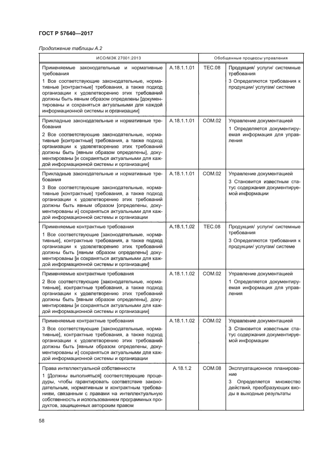 ГОСТ Р 57640-2017