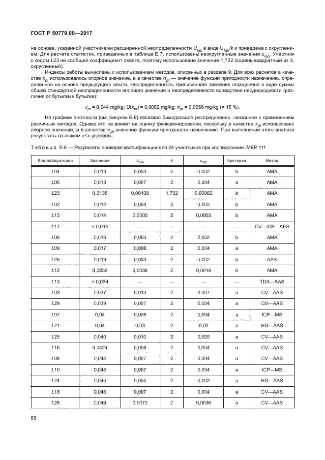 ГОСТ Р 50779.60-2017