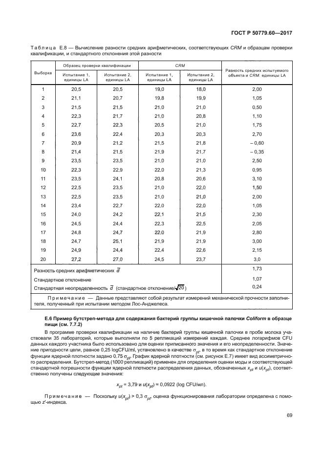 ГОСТ Р 50779.60-2017