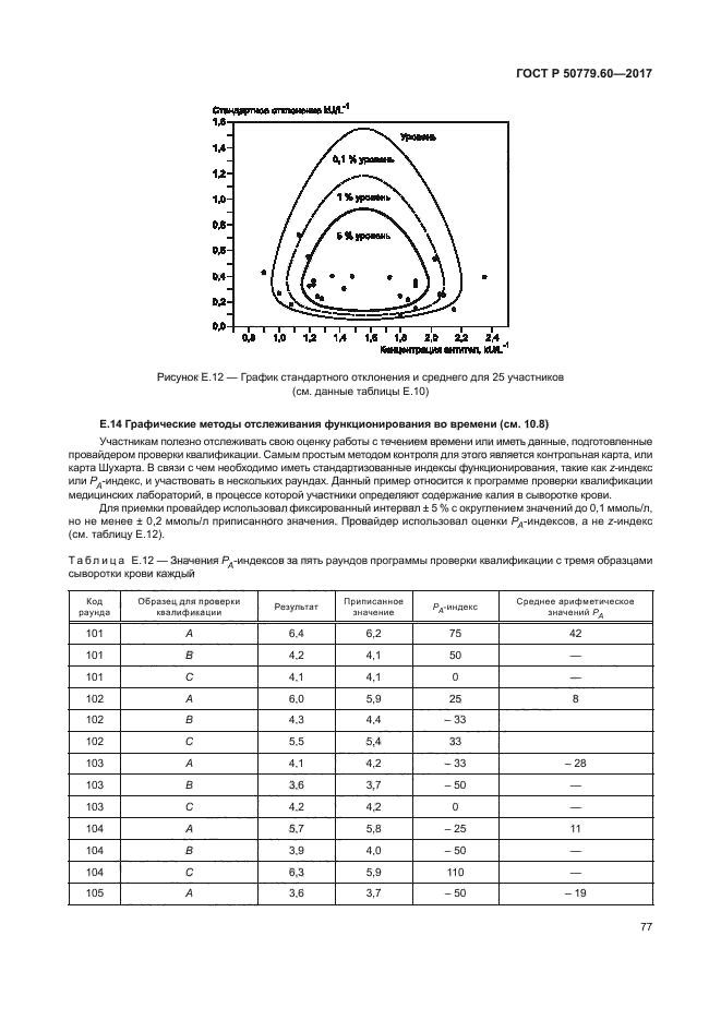 ГОСТ Р 50779.60-2017