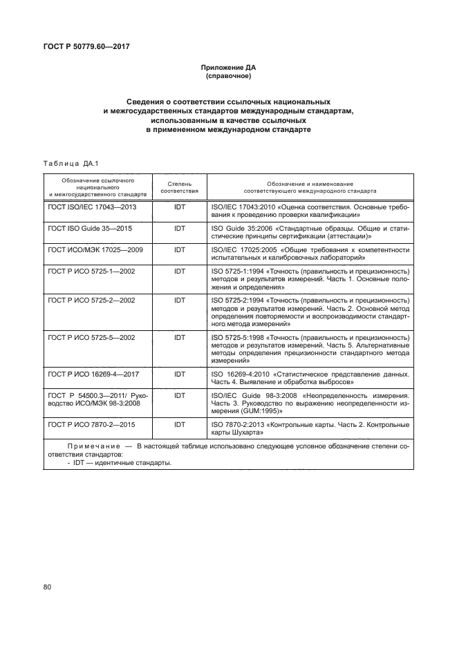 ГОСТ Р 50779.60-2017