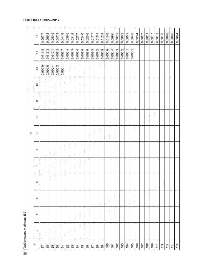 ГОСТ ISO 13302-2017