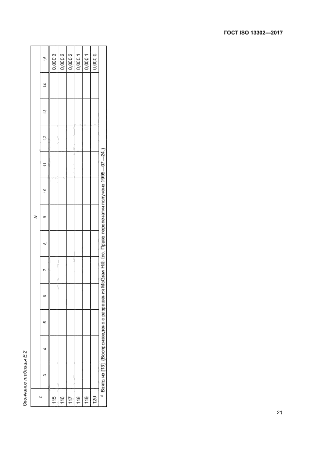 ГОСТ ISO 13302-2017