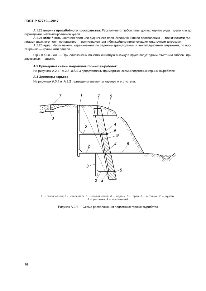 ГОСТ Р 57719-2017