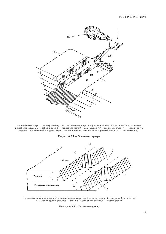 ГОСТ Р 57719-2017