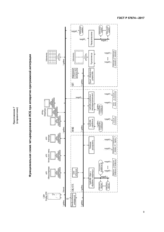ГОСТ Р 57674-2017