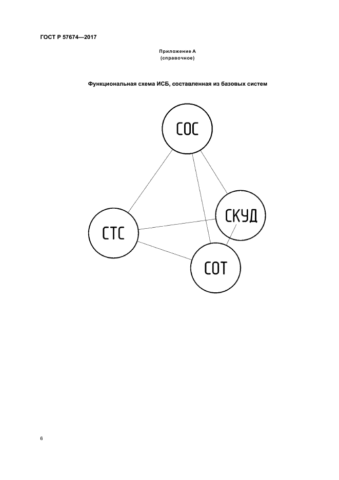 ГОСТ Р 57674-2017