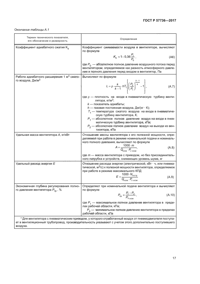 ГОСТ Р 57736-2017