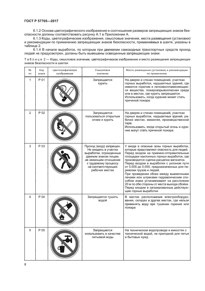 ГОСТ Р 57705-2017