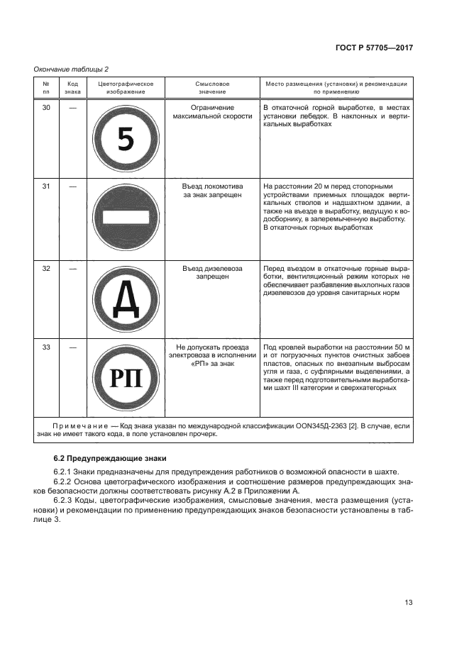 ГОСТ Р 57705-2017