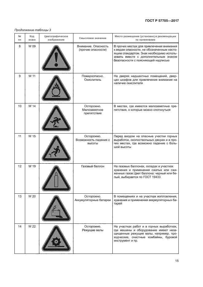 ГОСТ Р 57705-2017