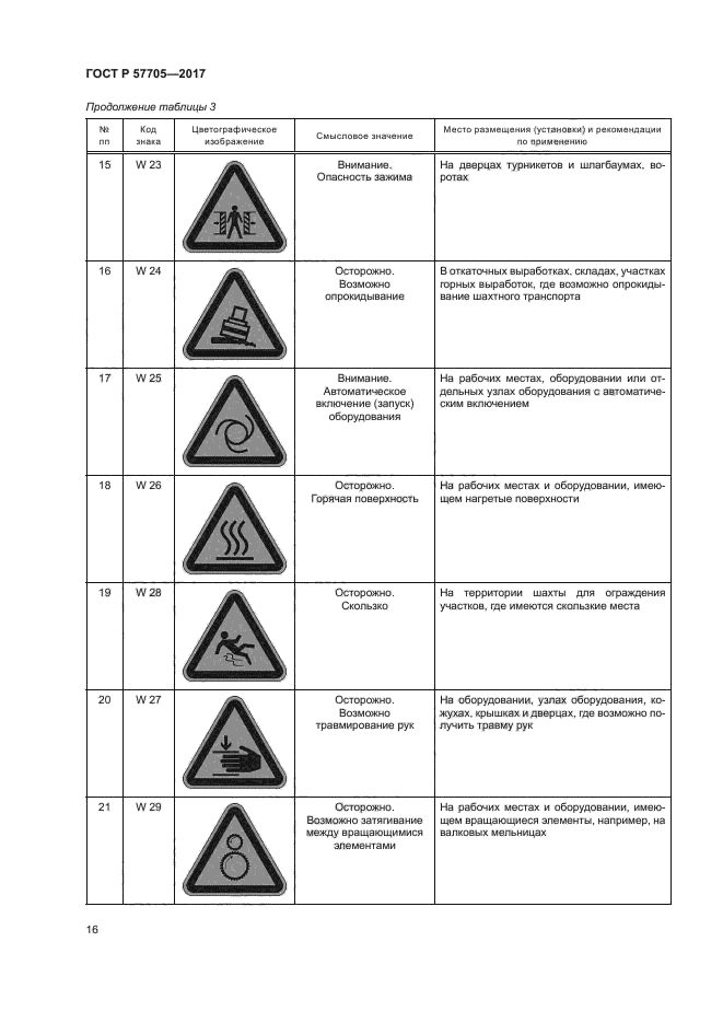 ГОСТ Р 57705-2017