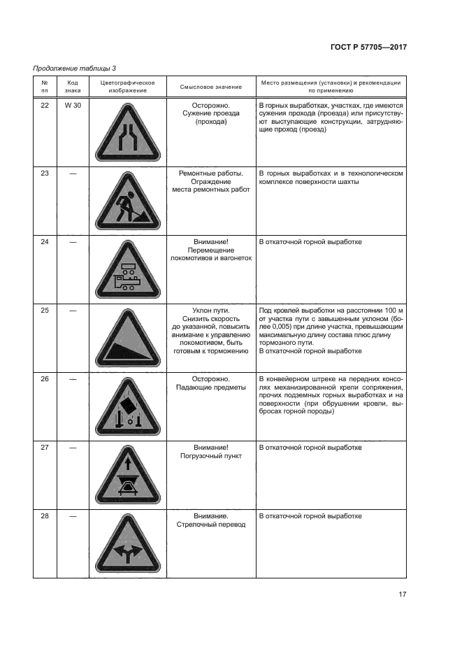 ГОСТ Р 57705-2017