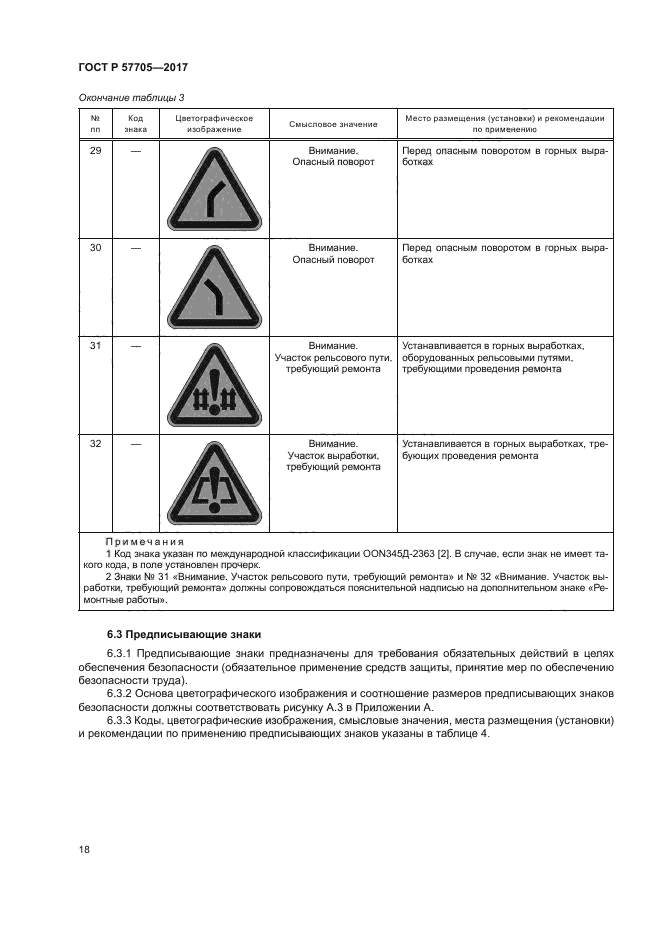 ГОСТ Р 57705-2017