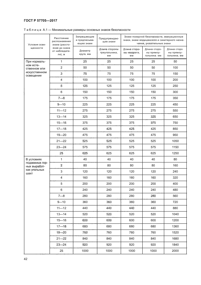 ГОСТ Р 57705-2017