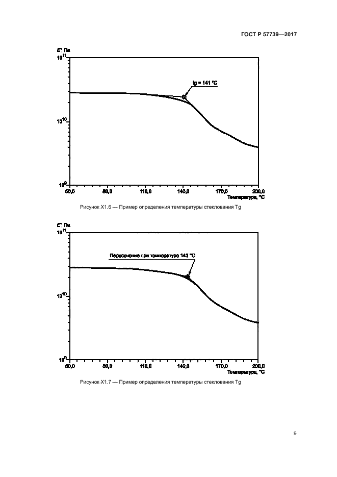 ГОСТ Р 57739-2017