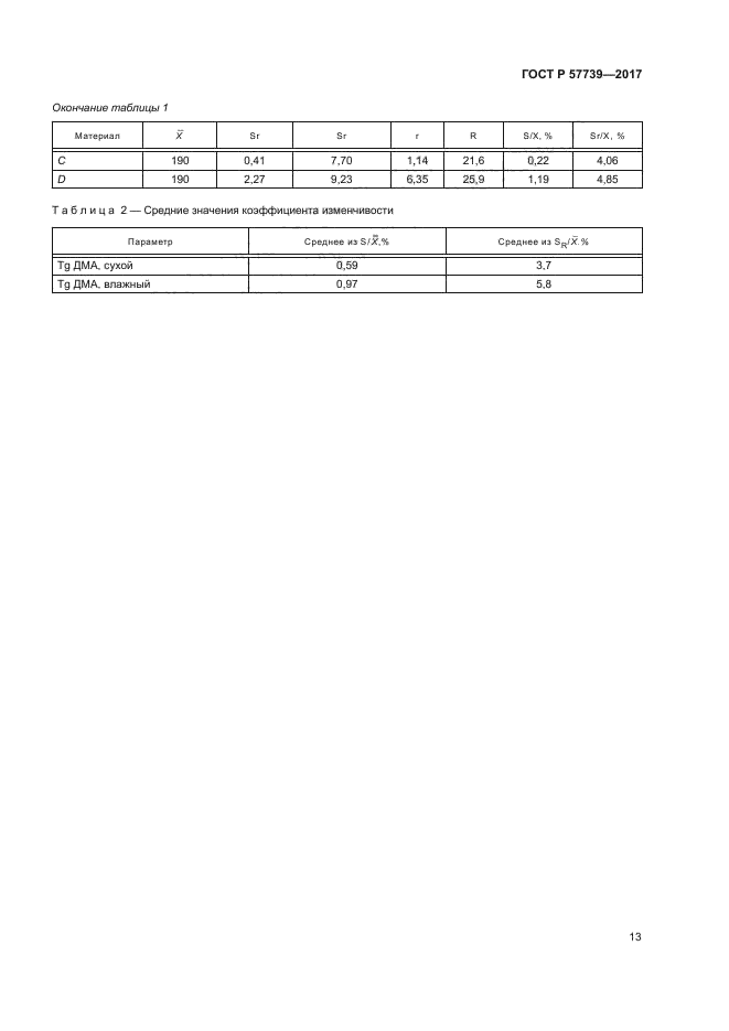 ГОСТ Р 57739-2017