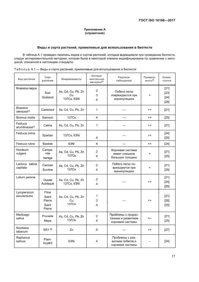 ГОСТ ISO 16198-2017