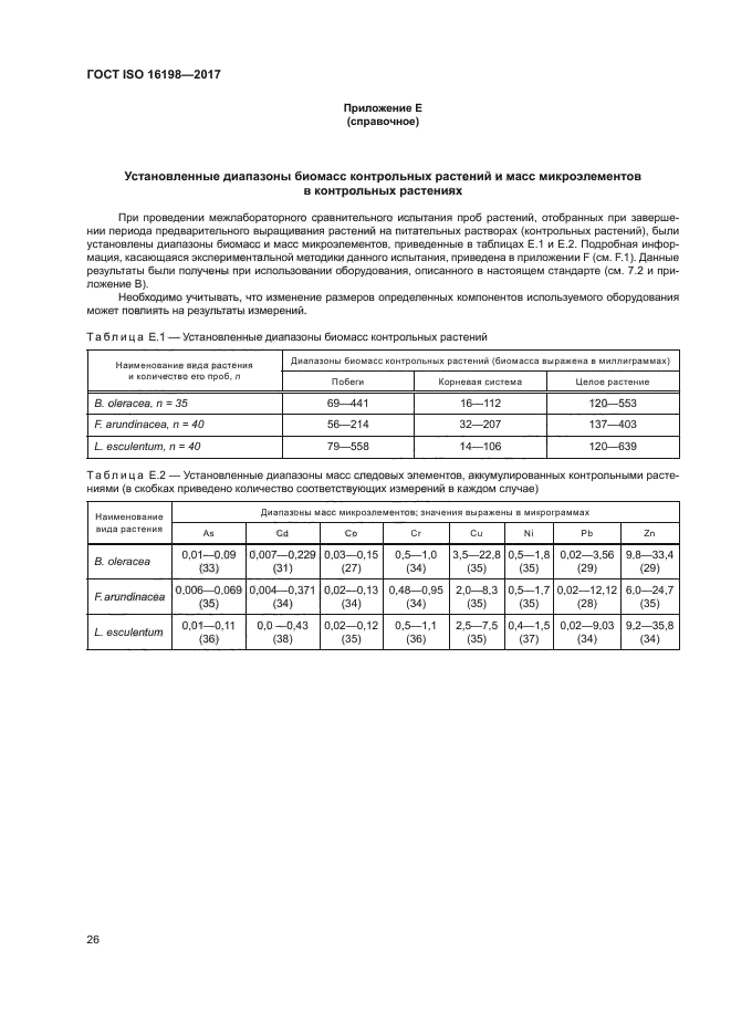 ГОСТ ISO 16198-2017