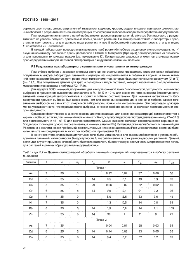 ГОСТ ISO 16198-2017