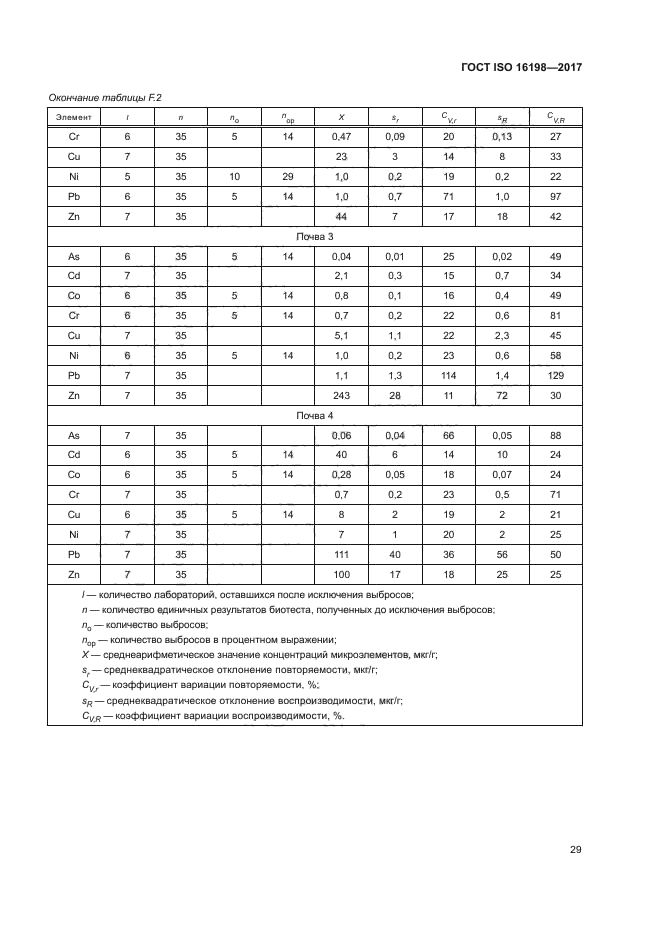 ГОСТ ISO 16198-2017