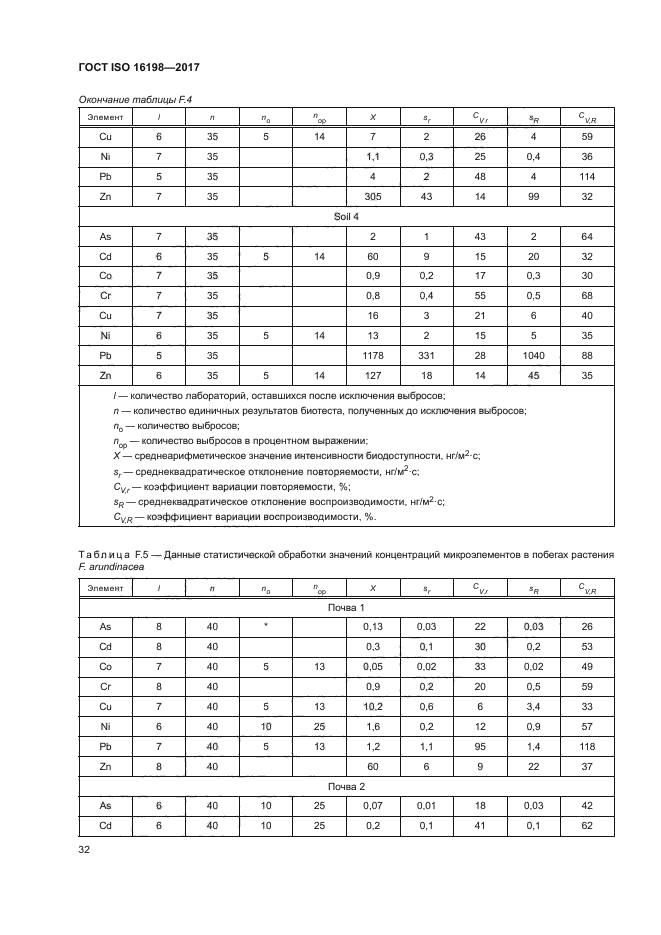 ГОСТ ISO 16198-2017