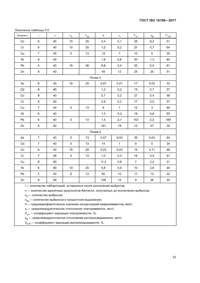 ГОСТ ISO 16198-2017