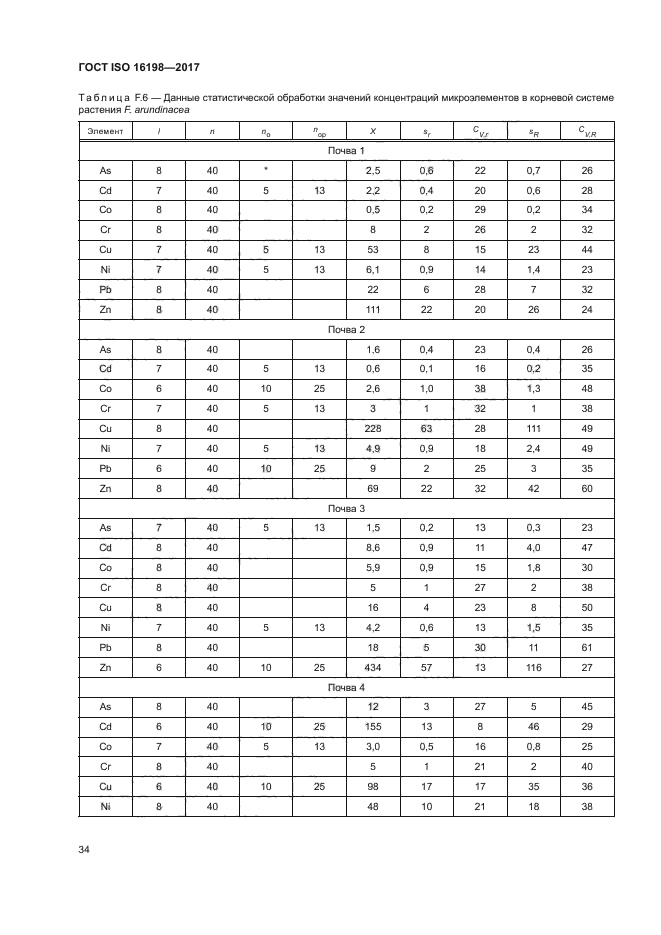 ГОСТ ISO 16198-2017