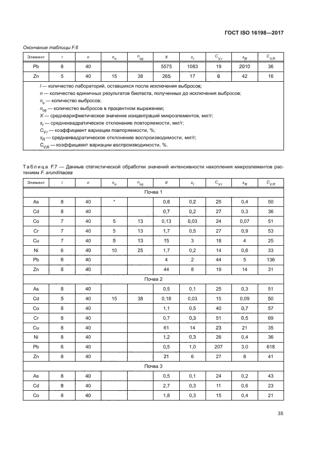 ГОСТ ISO 16198-2017