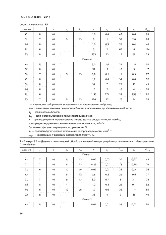 ГОСТ ISO 16198-2017