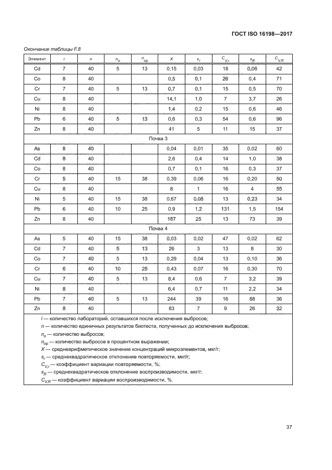 ГОСТ ISO 16198-2017