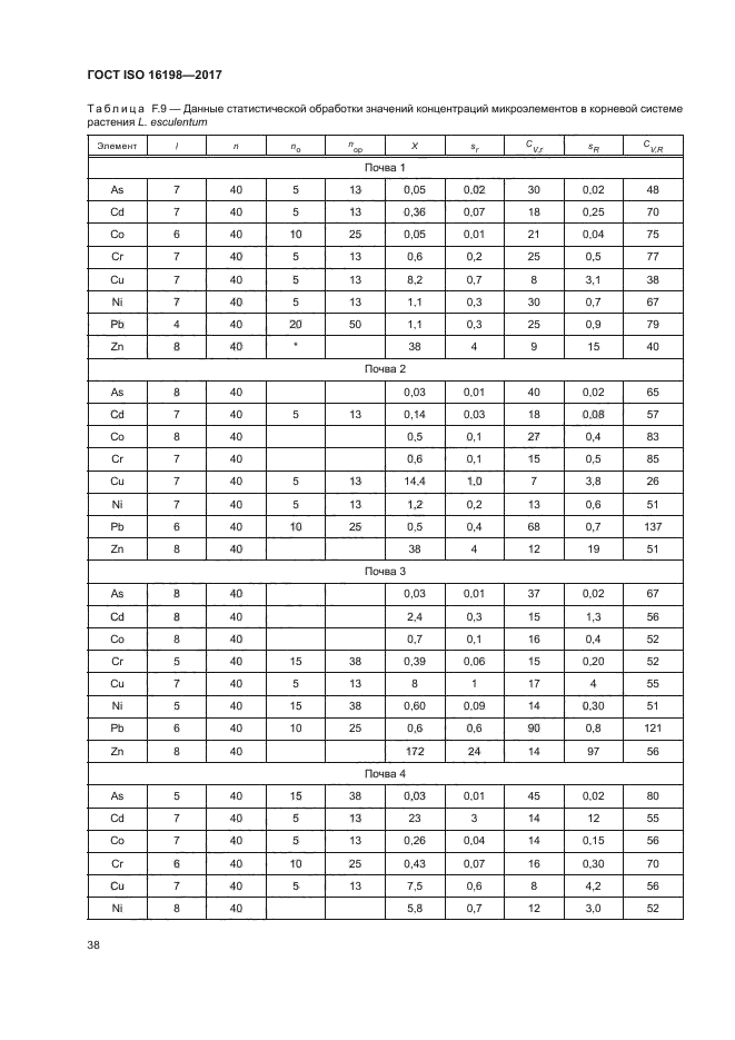 ГОСТ ISO 16198-2017