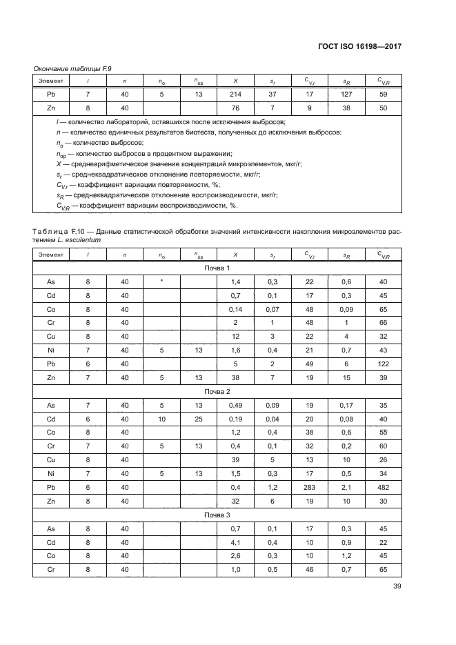 ГОСТ ISO 16198-2017