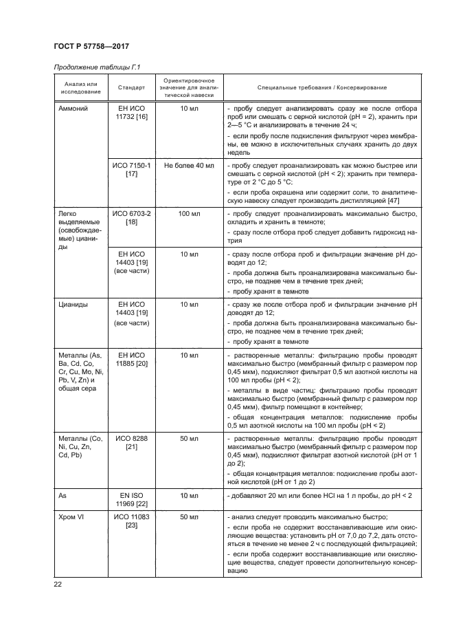 ГОСТ Р 57758-2017