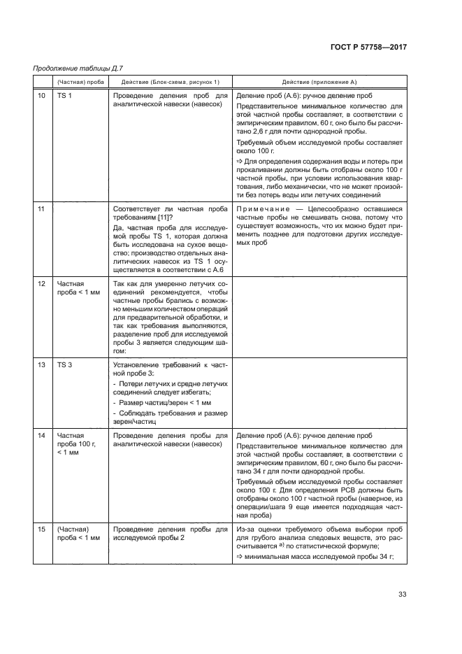 ГОСТ Р 57758-2017