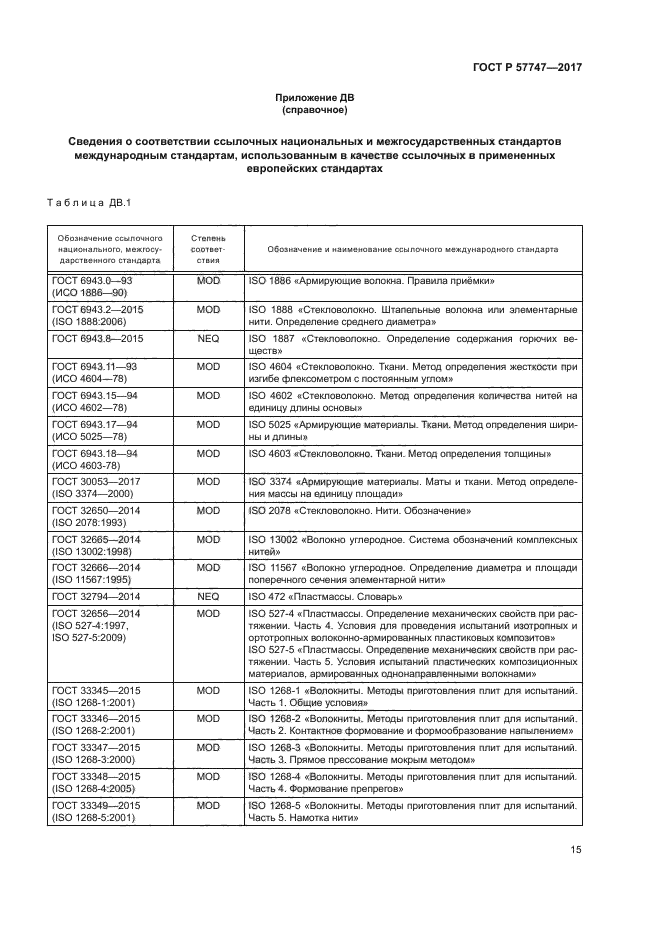 ГОСТ Р 57747-2017