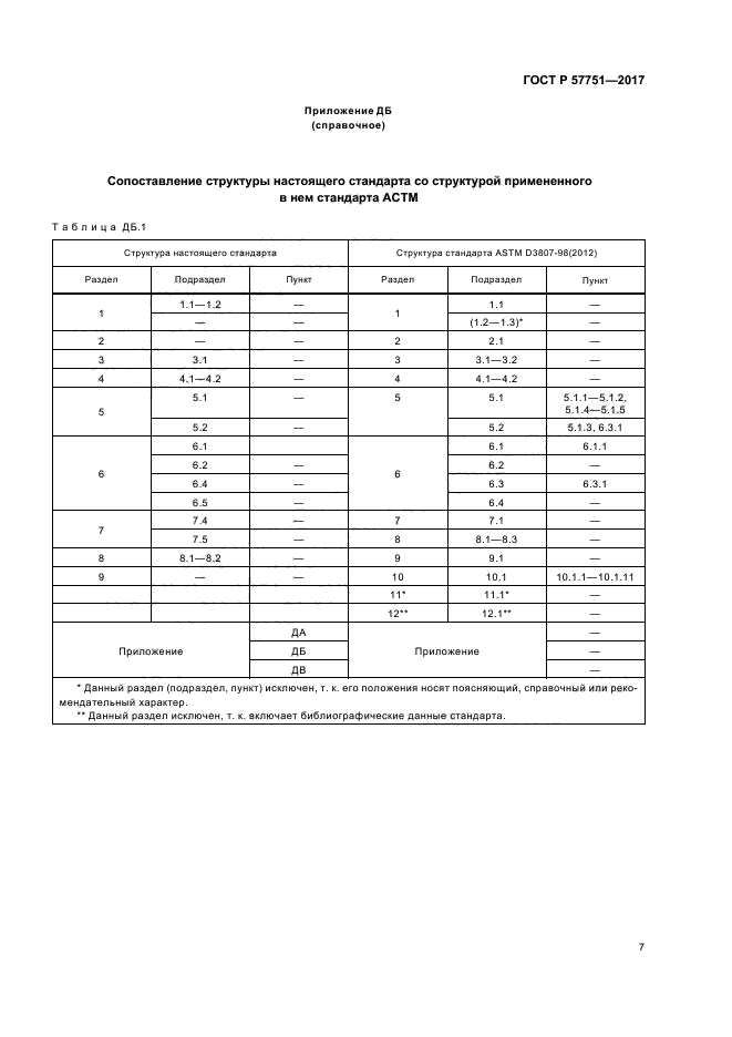 ГОСТ Р 57751-2017