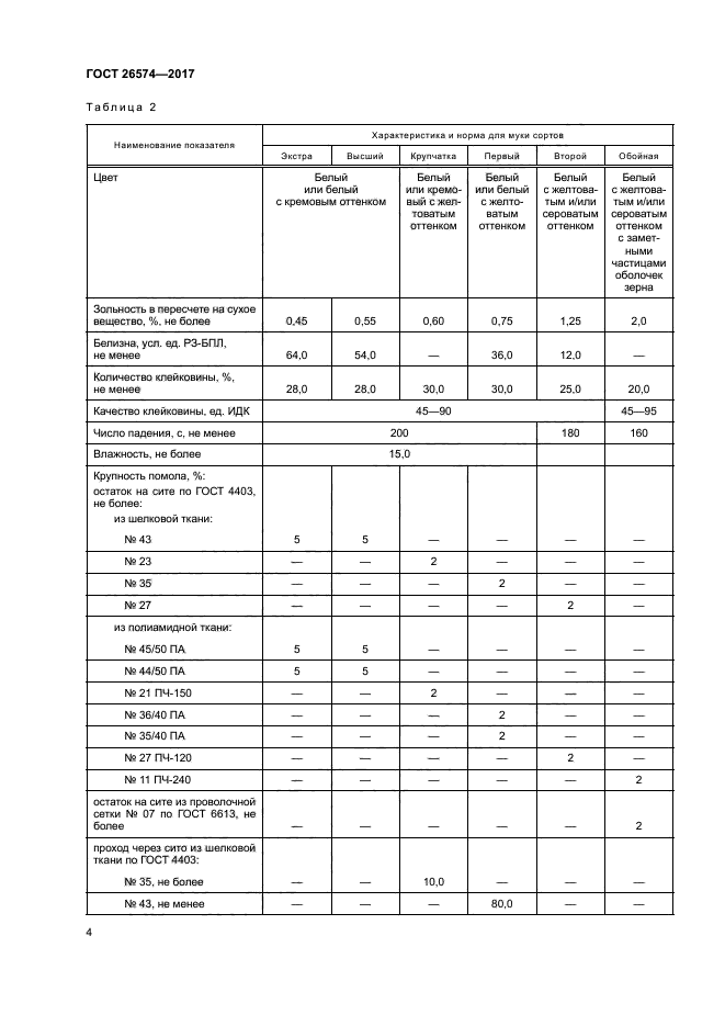 ГОСТ 26574-2017