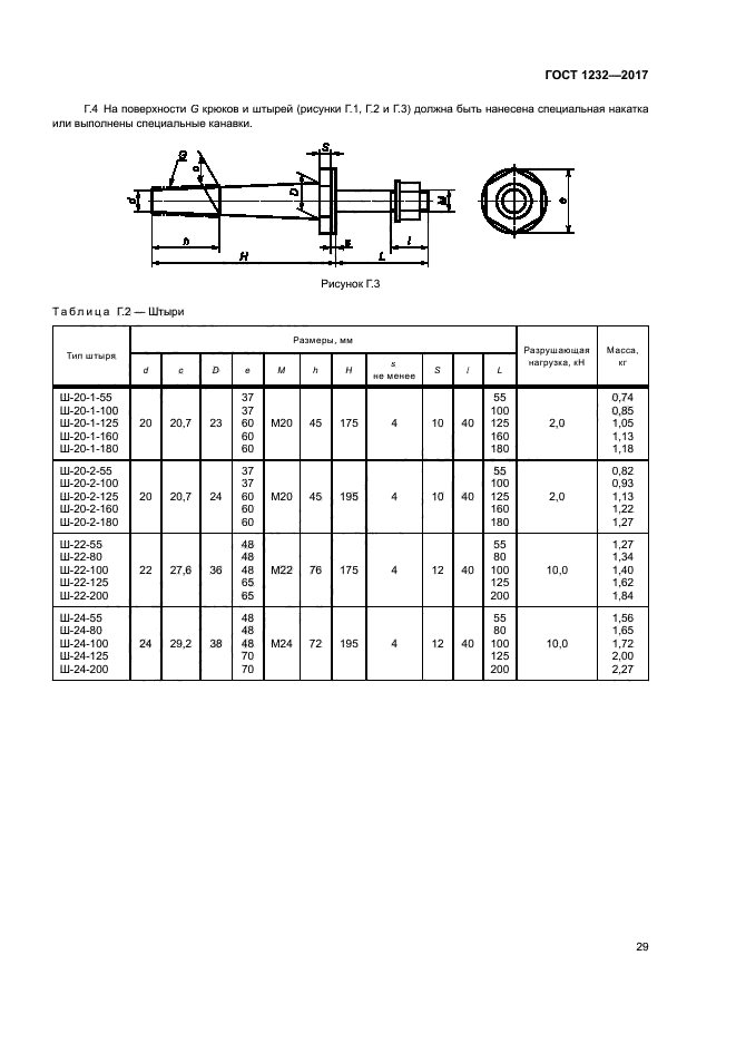 ГОСТ 1232-2017