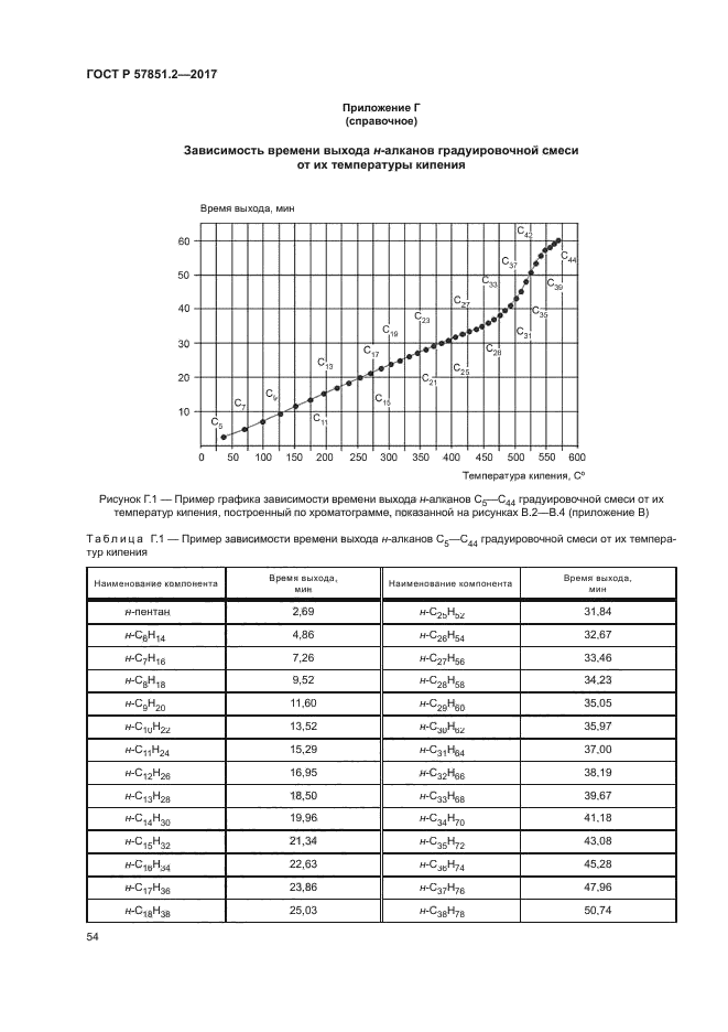 ГОСТ Р 57851.2-2017