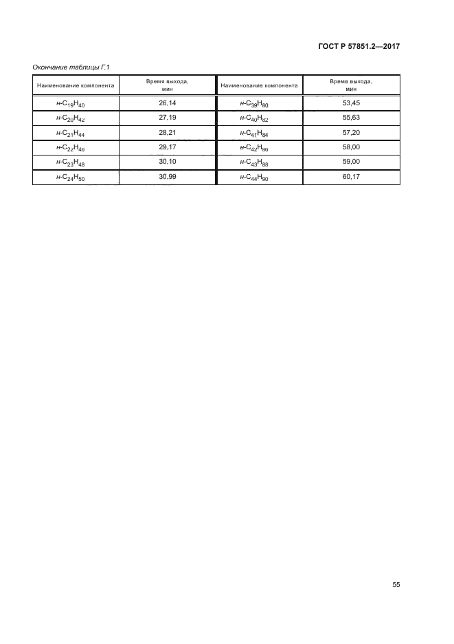 ГОСТ Р 57851.2-2017