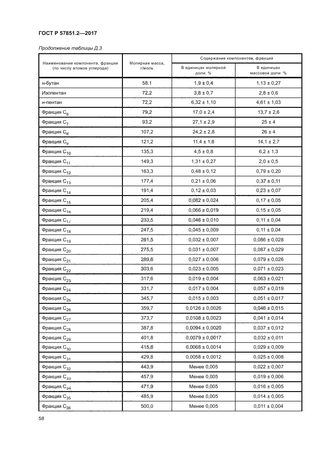 ГОСТ Р 57851.2-2017