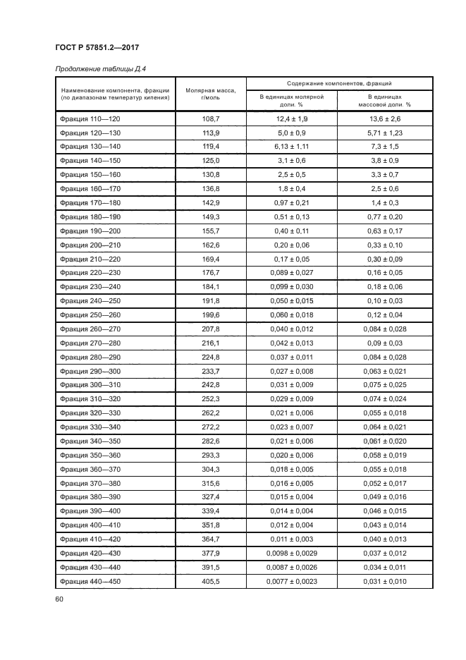 ГОСТ Р 57851.2-2017