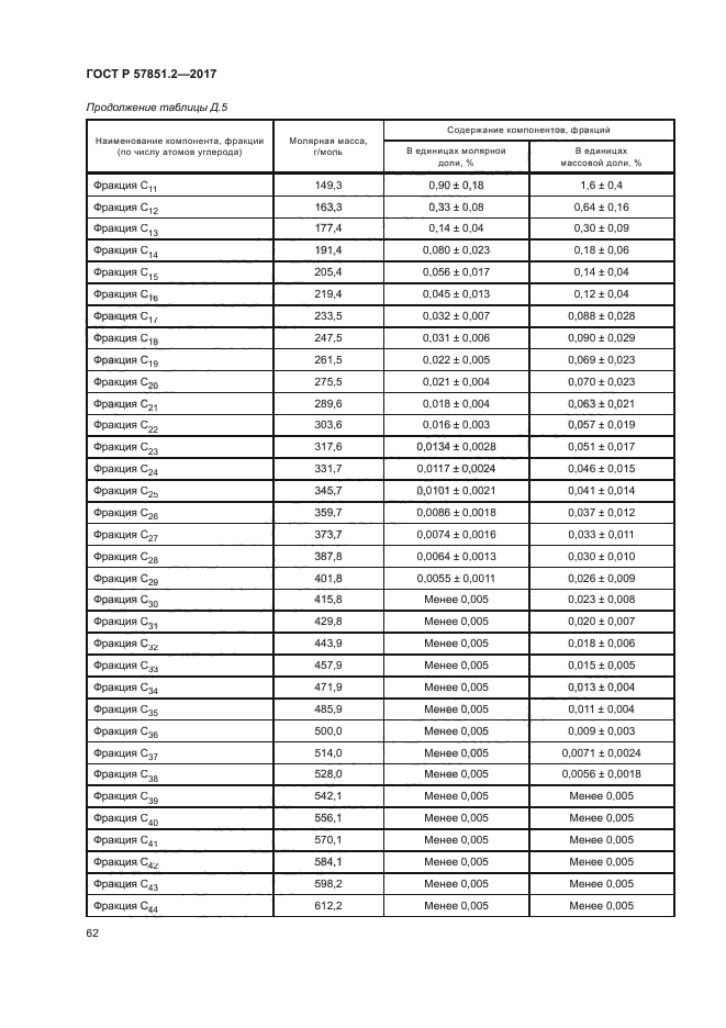 ГОСТ Р 57851.2-2017